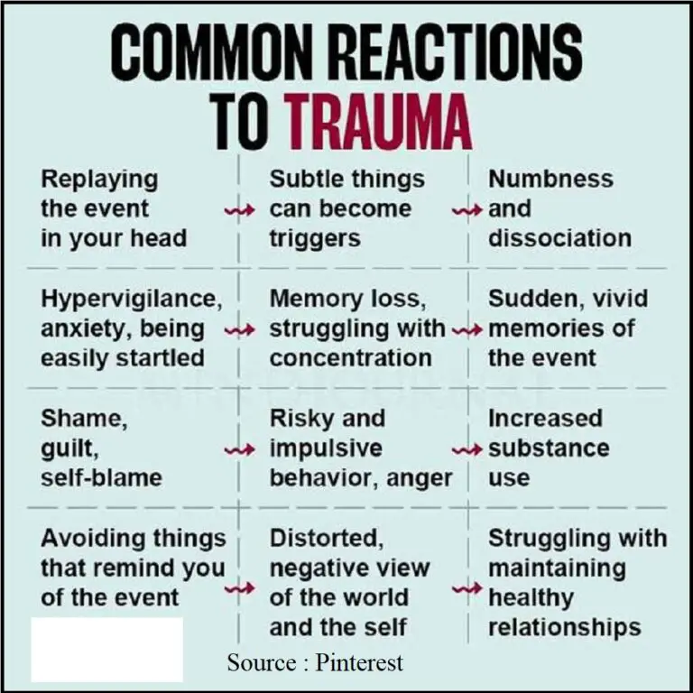 Severe Trauma: Symptoms, Causes, Diagnosis, and Treatment